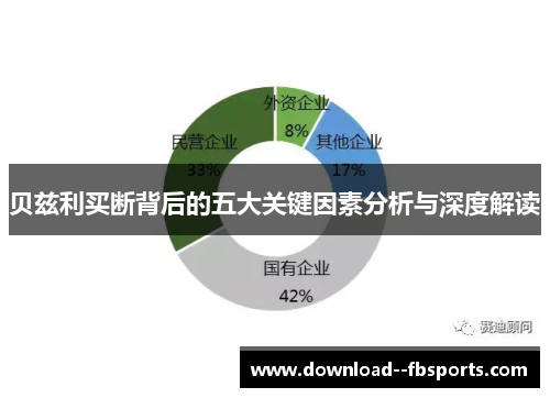 贝兹利买断背后的五大关键因素分析与深度解读
