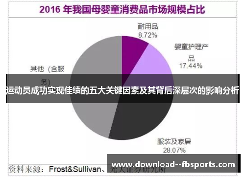 运动员成功实现佳绩的五大关键因素及其背后深层次的影响分析