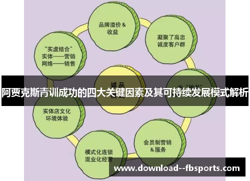 阿贾克斯青训成功的四大关键因素及其可持续发展模式解析