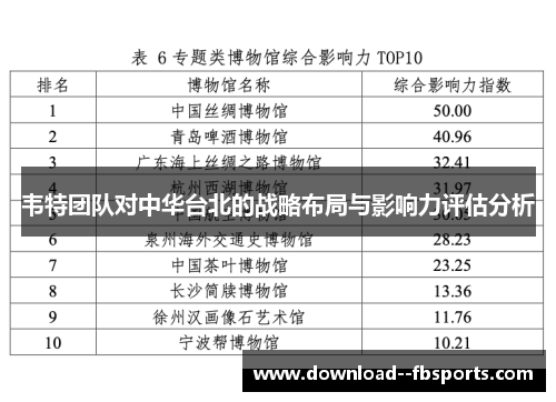 韦特团队对中华台北的战略布局与影响力评估分析