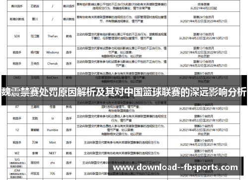 魏震禁赛处罚原因解析及其对中国篮球联赛的深远影响分析
