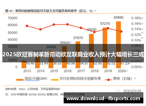 2025欧冠赛制革新带动欧足联商业收入预计大幅增长三成